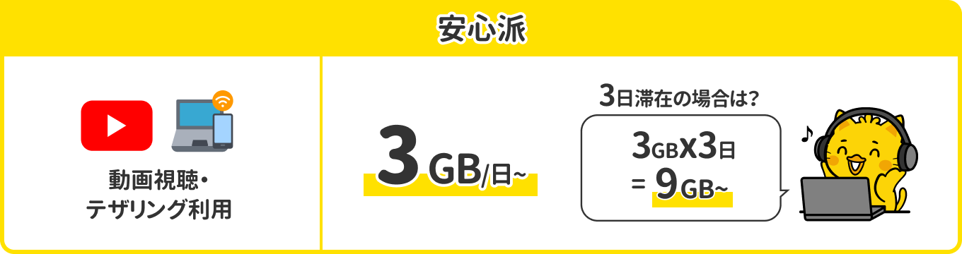 安心派：3GB/日〜 動画視聴・テザリング利用。3日滞在の場合は3GB×3日＝9GB〜
